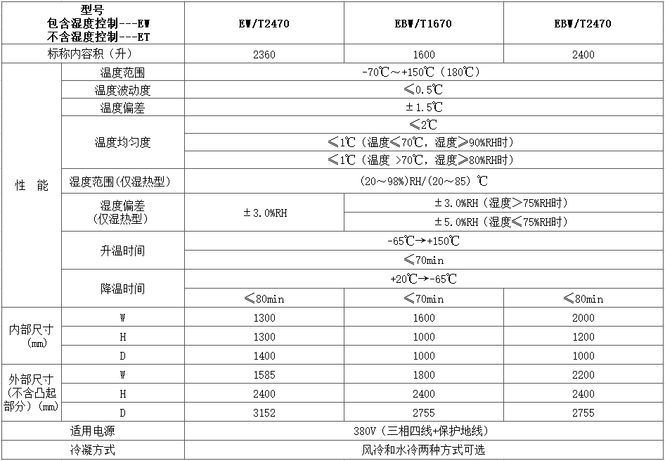 EW系列技术指标.png