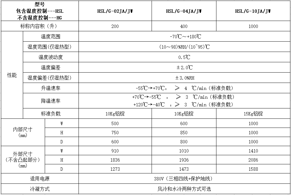 HJ系列技术指标.png